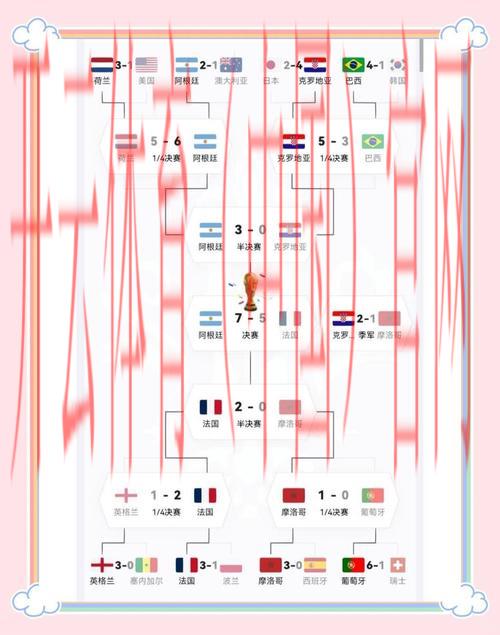 皇冠体育足球世界杯, 深度解析2022年世界杯中球队表现与战术设计