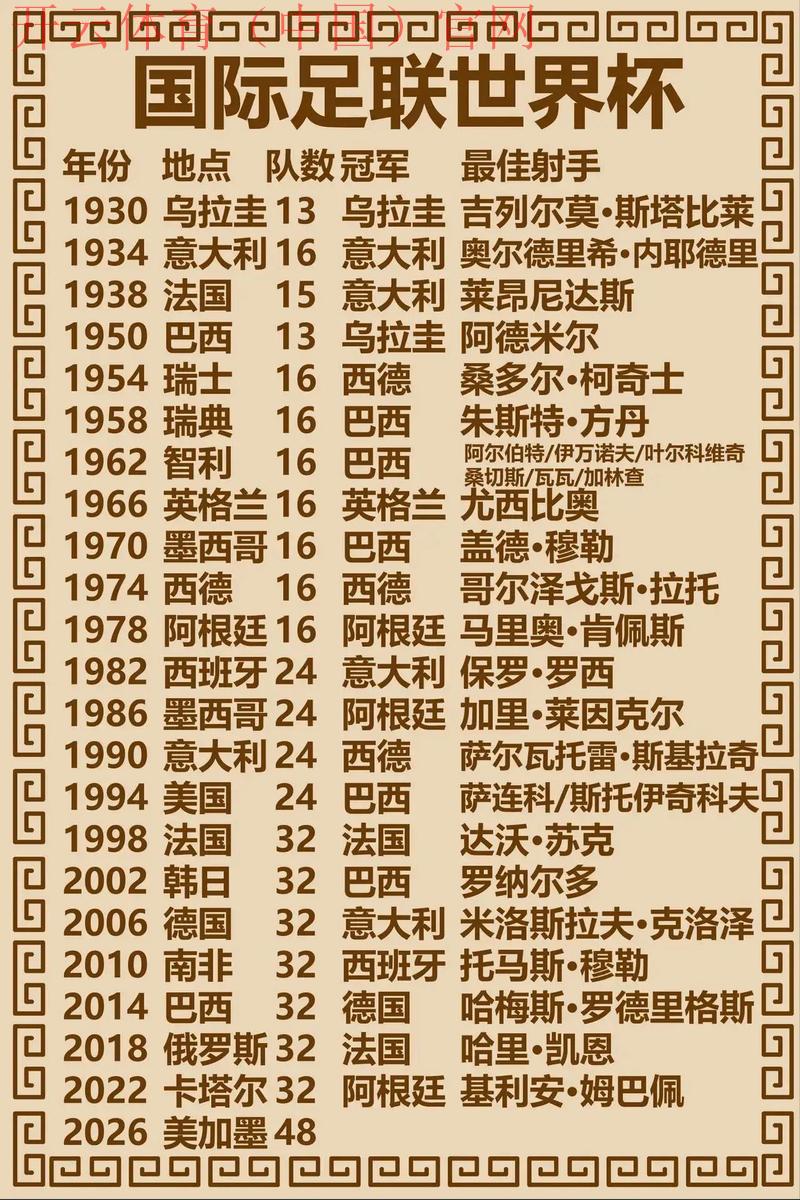 皇冠体育世界杯冠军, 探讨皇冠体育如何预测世界杯冠军归属的秘诀