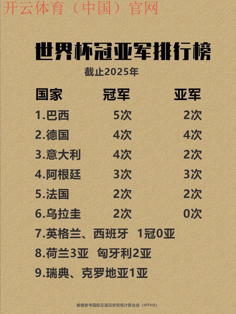 世界杯皇冠体育实力, 揭秘世界杯皇冠体育在全球赛事中的竞争力与影响力